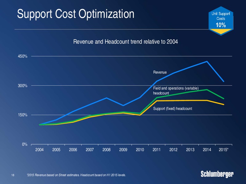 UBS Houston Energy Symposium – Schlumberger Limited – slide 17