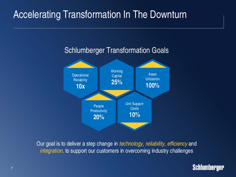 Cowen and Company Ultimate Energy Conference – Schlumberger Limited – slide 6