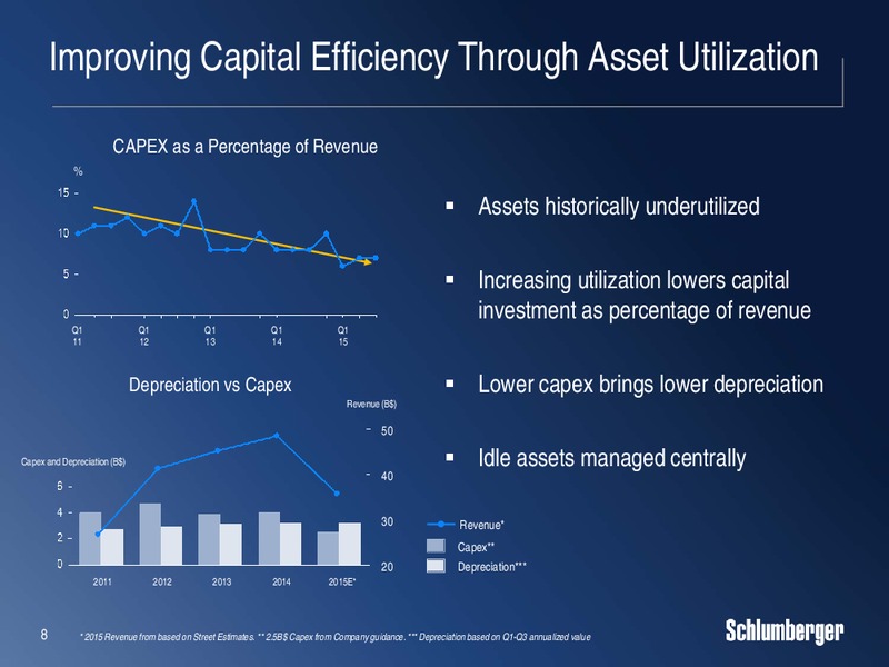 Cowen and Company Ultimate Energy Conference – Schlumberger Limited – slide 7