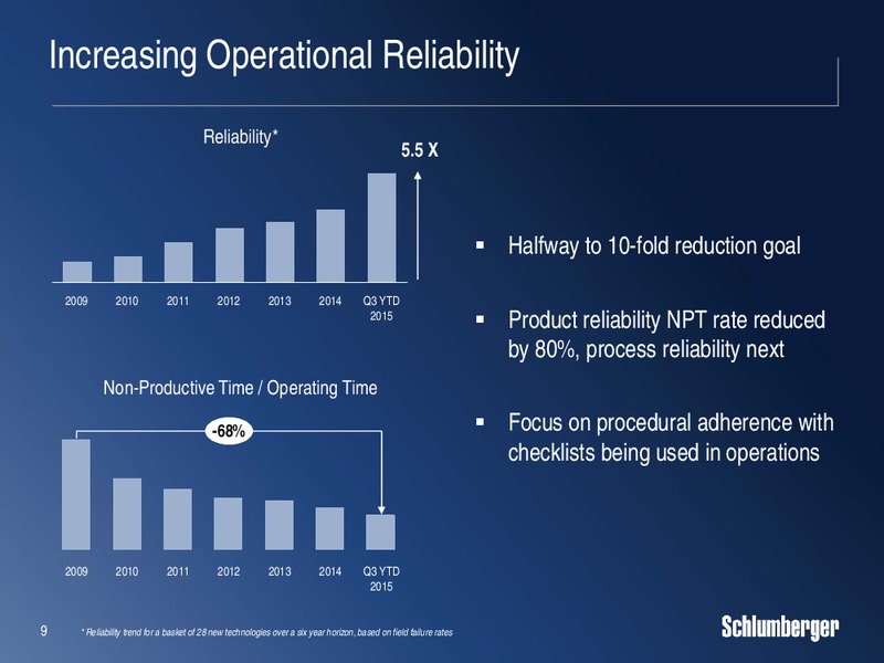 Cowen and Company Ultimate Energy Conference – Schlumberger Limited – slide 8