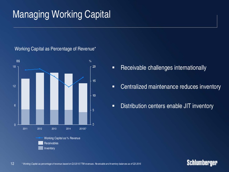 Cowen and Company Ultimate Energy Conference – Schlumberger Limited – slide 11
