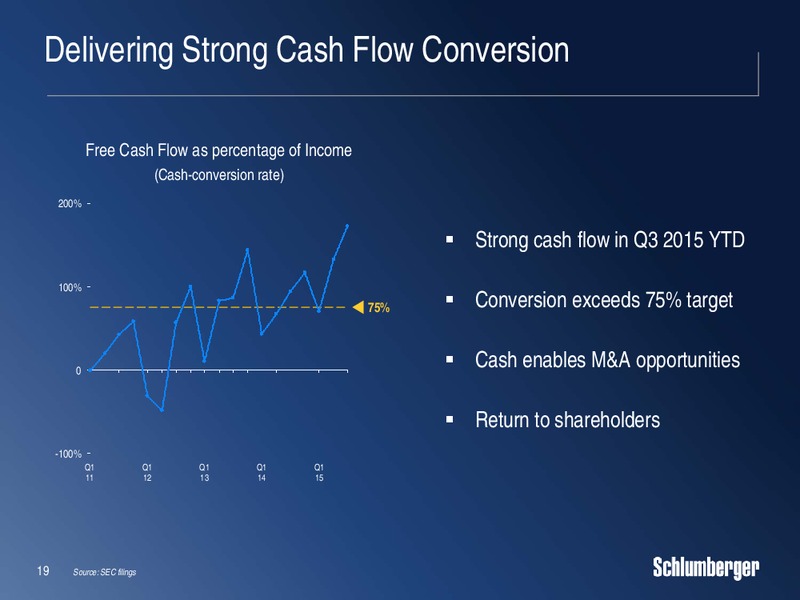 Cowen and Company Ultimate Energy Conference – Schlumberger Limited – slide 18