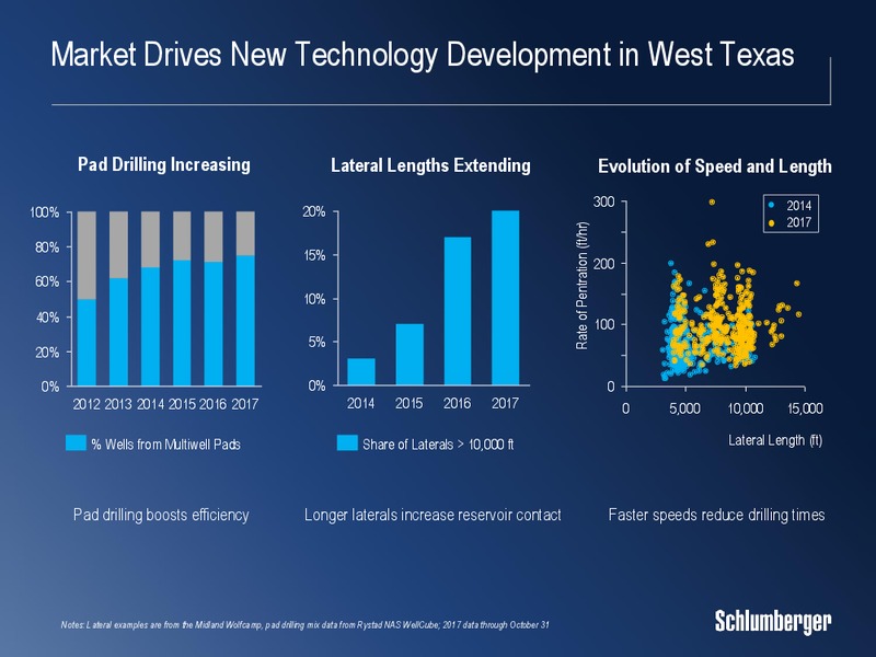 7th Annual Energy & Natural Resources Conference – Schlumberger Limited – slide 5