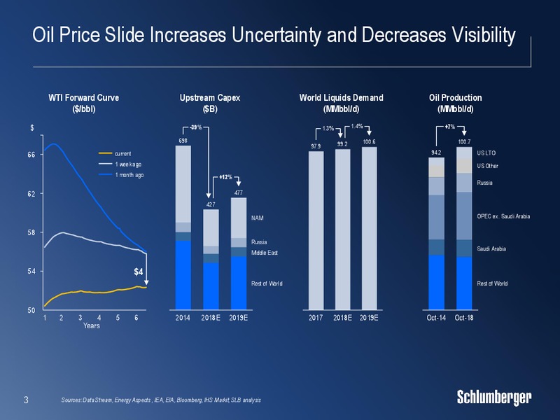 2018 Cowen 8th Annual Energy and Natural Resources – Schlumberger Limited – slide 2