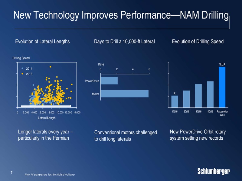 Cowen & Company Energy & Natural Resources Conference – Schlumberger Limited – slide 6
