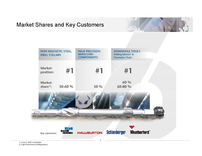 13TH GERMAN CORPORATE CONFERENCE – Schoeller-Bleckmann – slide 6
