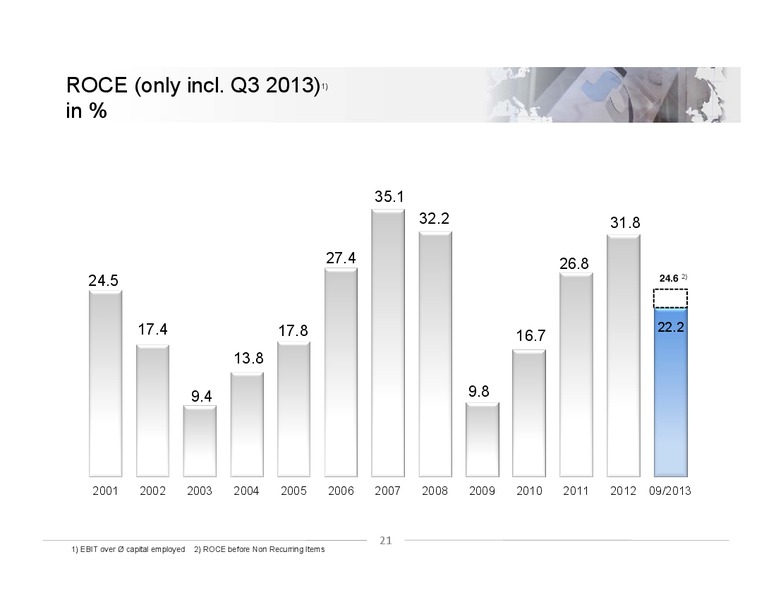 13TH GERMAN CORPORATE CONFERENCE – Schoeller-Bleckmann – slide 20