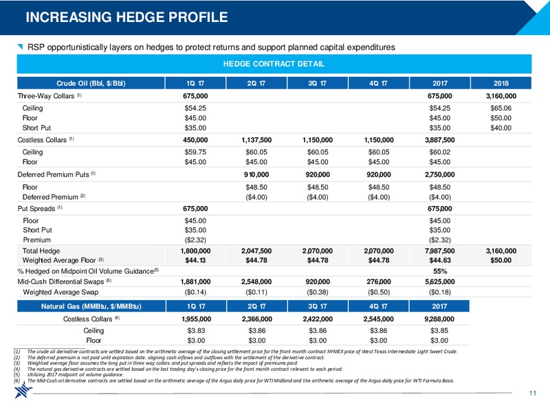 Scotia Howard Weil Energy Conference – RSP Permian Inc. – slide 10