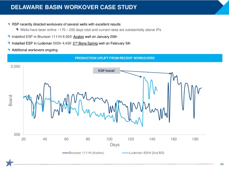 Scotia Howard Weil Energy Conference – RSP Permian Inc. – slide 23