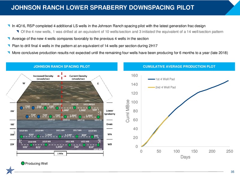Scotia Howard Weil Energy Conference – RSP Permian Inc. – slide 34