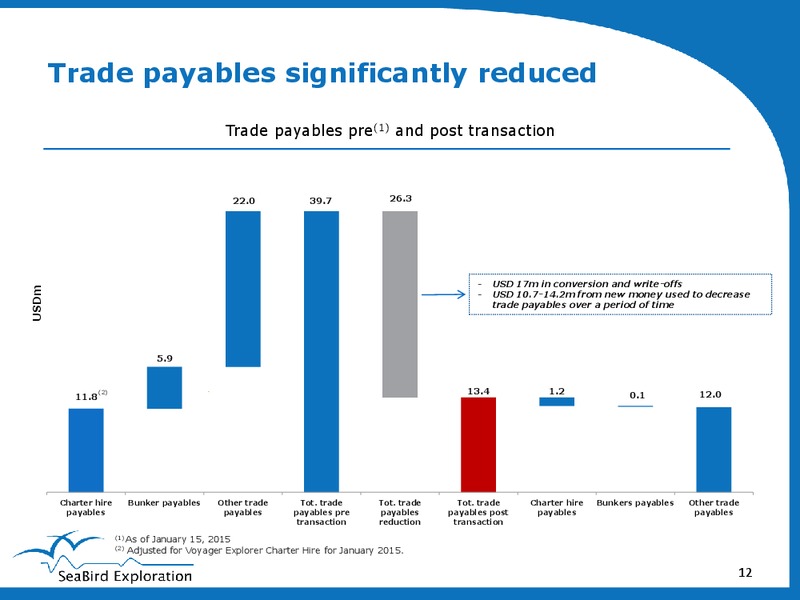 JANUARY 2015 CORPORATE PRESENTATION – Seabird Exploration Fz Llc – slide 11