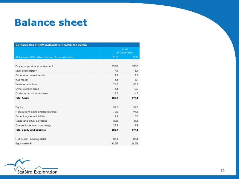 Q4 2013 RESULTS – Seabird Exploration Fz Llc – slide 10