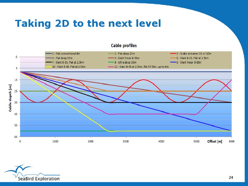 Q4 2013 RESULTS – Seabird Exploration Fz Llc – slide 24
