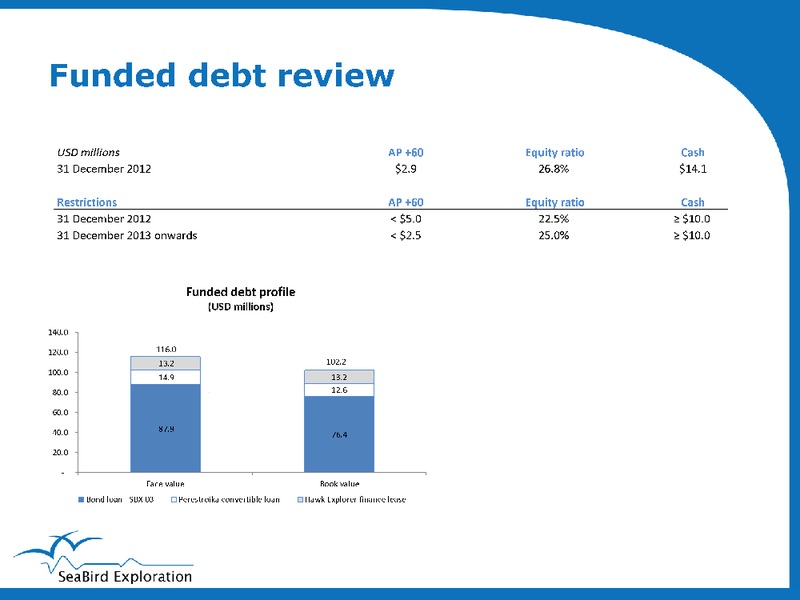 Q4 2012 EARNINGS CALL – Seabird Exploration Fz Llc – slide 12