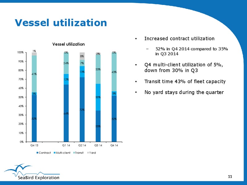 Q4 2014 EARNINGS CALL – Seabird Exploration Fz Llc – slide 10
