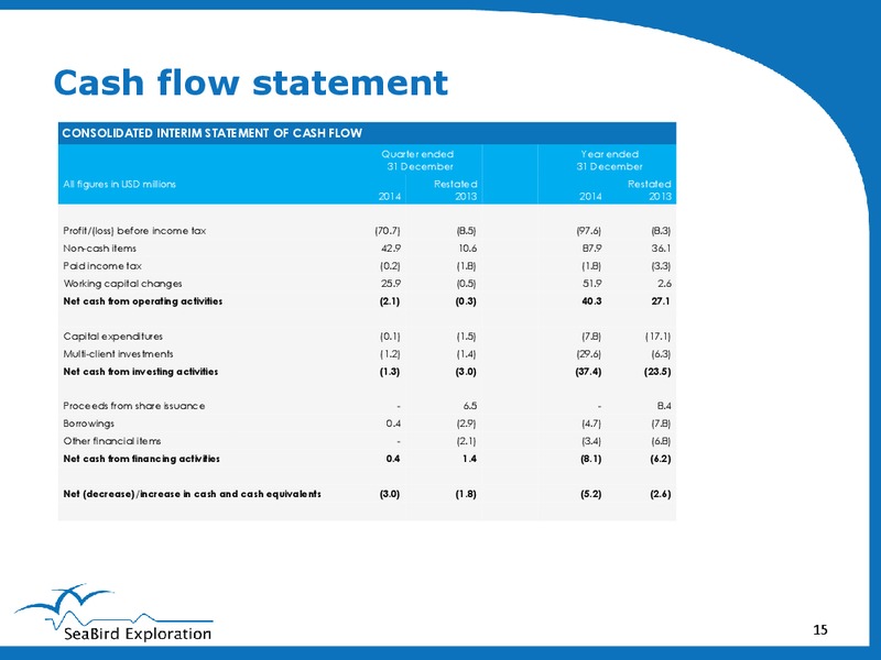 Q4 2014 EARNINGS CALL – Seabird Exploration Fz Llc – slide 14