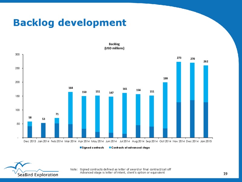 Q4 2014 EARNINGS CALL – Seabird Exploration Fz Llc – slide 18