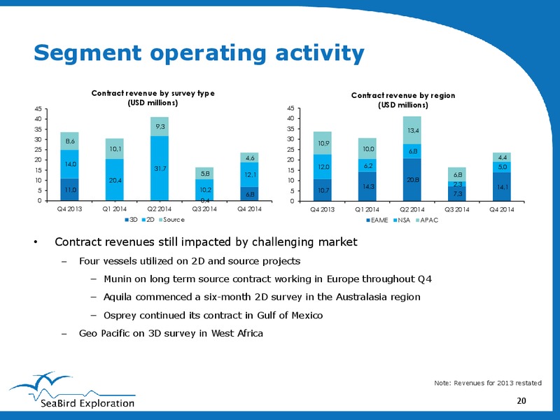 Q4 2014 EARNINGS CALL – Seabird Exploration Fz Llc – slide 19