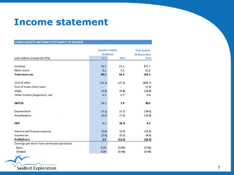 Q1 2013 EARNINGS CALL – Seabird Exploration Fz Llc – slide 7