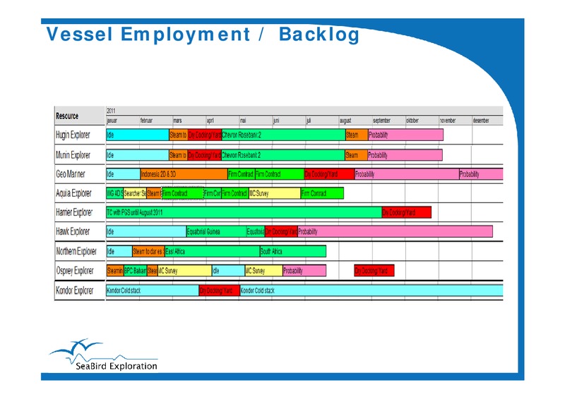 Q1 2011 RESULTS – Seabird Exploration Fz Llc – slide 6