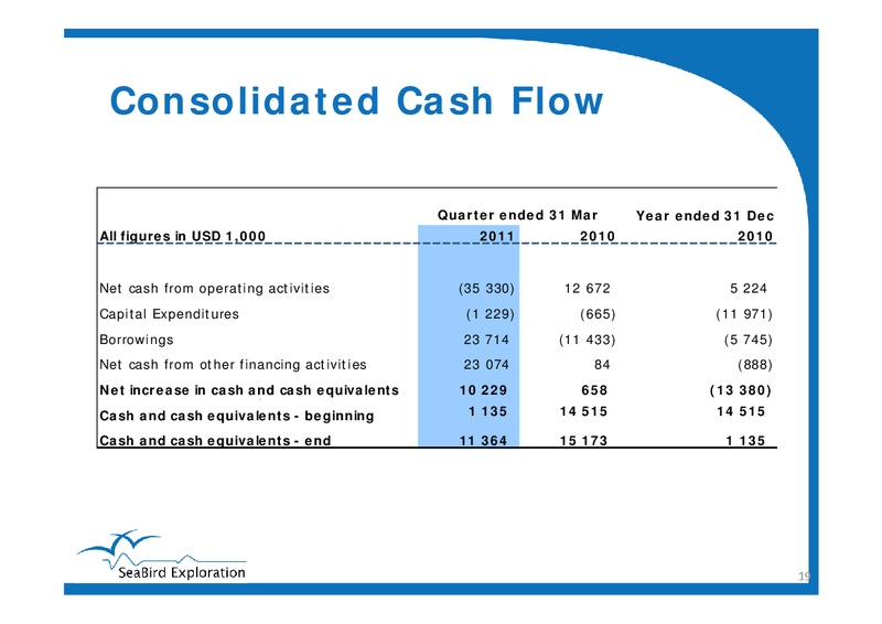 Q1 2011 RESULTS – Seabird Exploration Fz Llc – slide 19