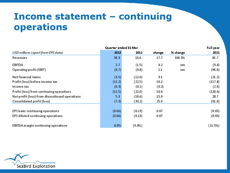 Q1 2012 RESULT – Seabird Exploration Fz Llc – slide 6