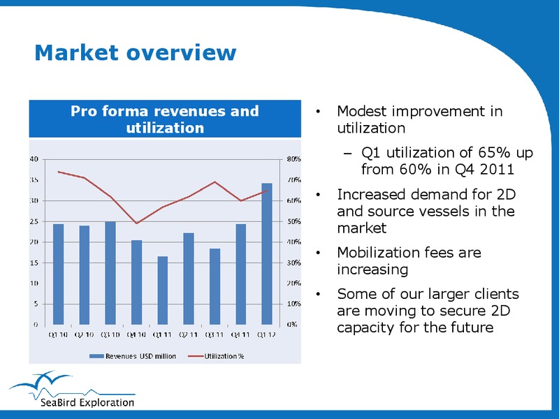 Q1 2012 RESULT – Seabird Exploration Fz Llc – slide 11