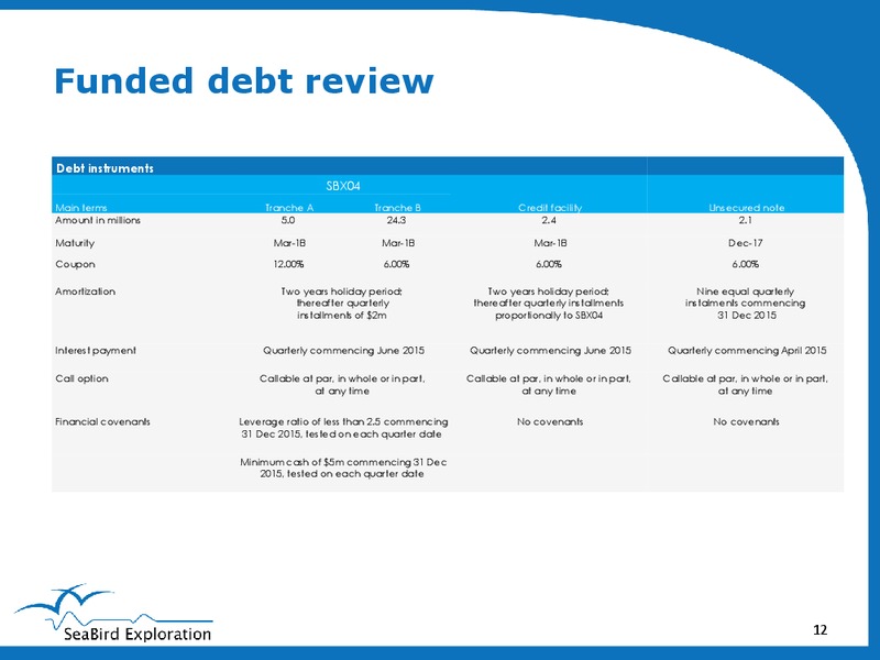 FIRST QUARTER PRESENTATION – Seabird Exploration Fz Llc – slide 11