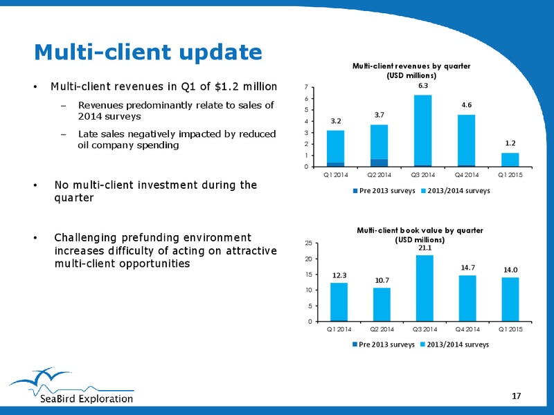 FIRST QUARTER PRESENTATION – Seabird Exploration Fz Llc – slide 16