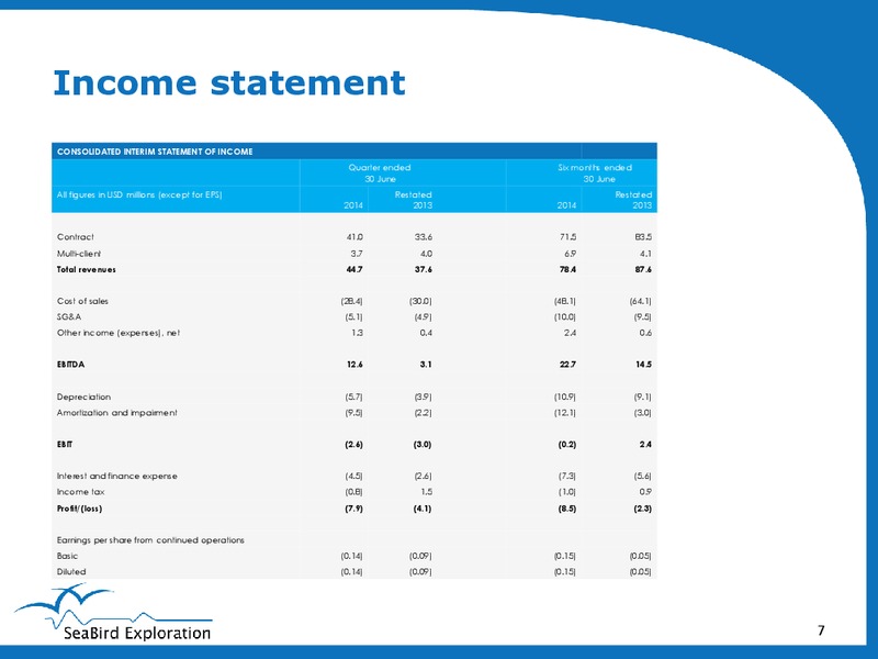 Q2 2014 EARNINGS CALL – Seabird Exploration Fz Llc – slide 7