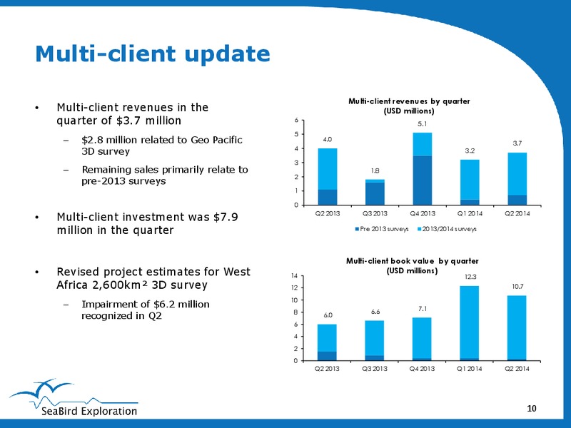 Q2 2014 EARNINGS CALL – Seabird Exploration Fz Llc – slide 10
