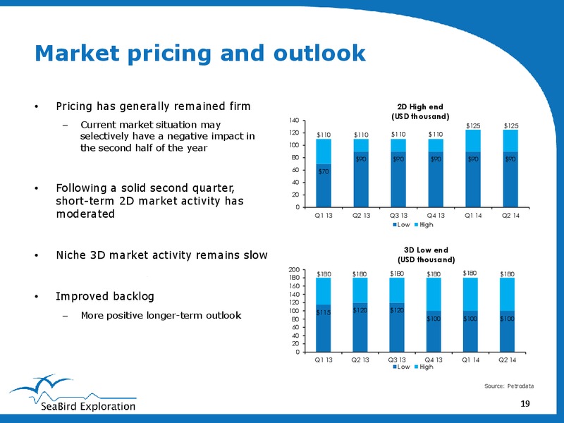 Q2 2014 EARNINGS CALL – Seabird Exploration Fz Llc – slide 19