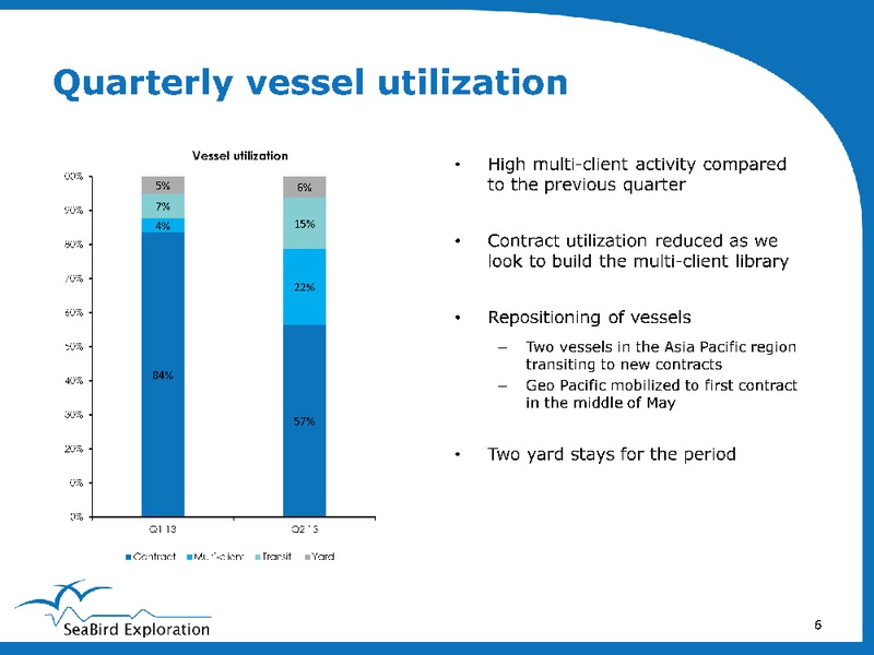 Q2 2013 RESULT – Seabird Exploration Fz Llc – slide 6