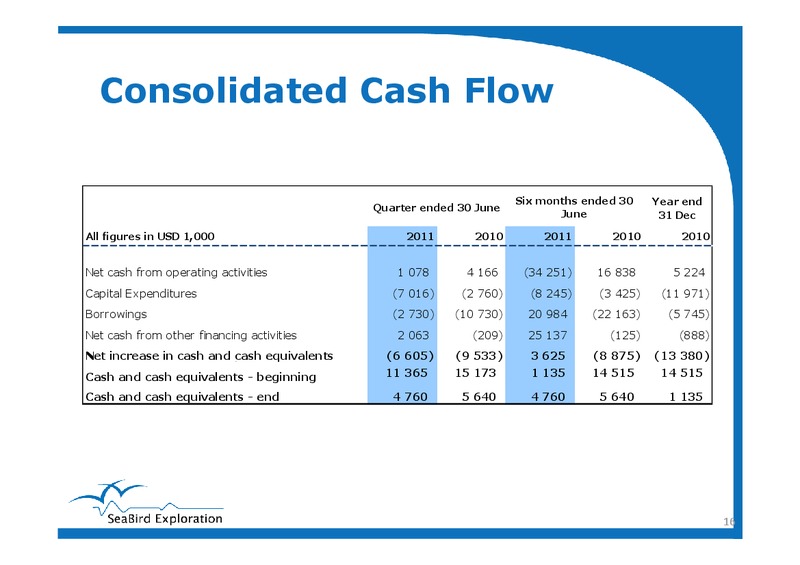 Q2 2011 RESULT – Seabird Exploration Fz Llc – slide 16