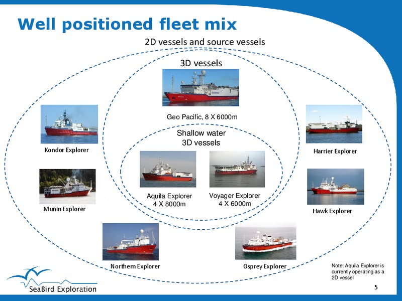 PARETO SECURITIES OIL & OFFSHORE CONFERENCE – Seabird Exploration Fz Llc – slide 5