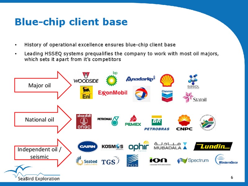PARETO SECURITIES OIL & OFFSHORE CONFERENCE – Seabird Exploration Fz Llc – slide 6