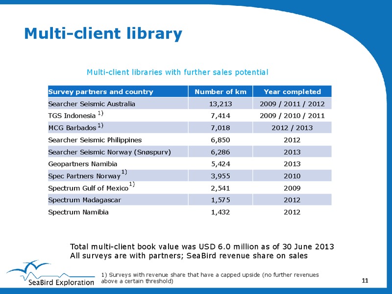PARETO SECURITIES OIL & OFFSHORE CONFERENCE – Seabird Exploration Fz Llc – slide 11