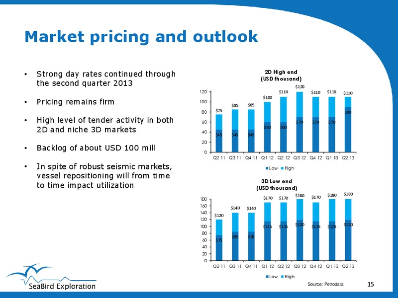 PARETO SECURITIES OIL & OFFSHORE CONFERENCE – Seabird Exploration Fz Llc – slide 15