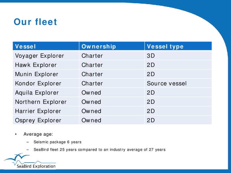 PARETO SECURITIES OIL AND OFFSHORE CONFERENCE – Seabird Exploration Fz Llc – slide 10