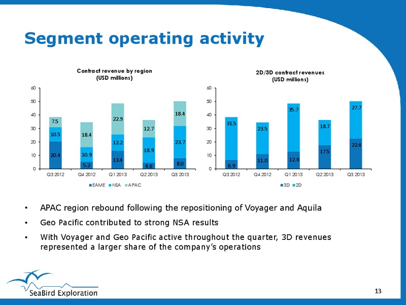 Q3 2013 EARNINGS CALL – Seabird Exploration Fz Llc – slide 13