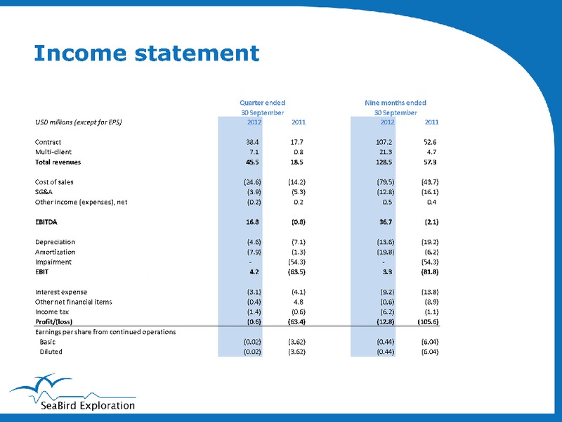 Q3 2012 EARNINGS CALL – Seabird Exploration Fz Llc – slide 5