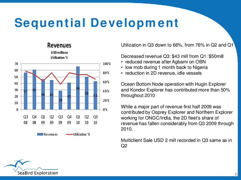 Q3 2010 EARNINGS CALL – Seabird Exploration Fz Llc – slide 19