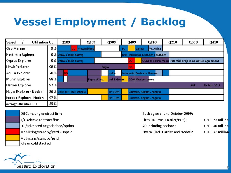 Q3 2009 EARNINGS CALL – Seabird Exploration Fz Llc – slide 6