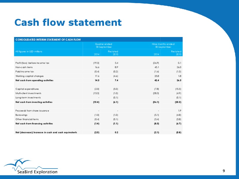 Q3 2014 EARNINGS CALL – Seabird Exploration Fz Llc – slide 8