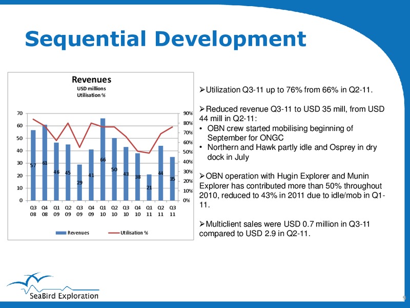 Q3 2011 EARNINGS CALL – Seabird Exploration Fz Llc – slide 9