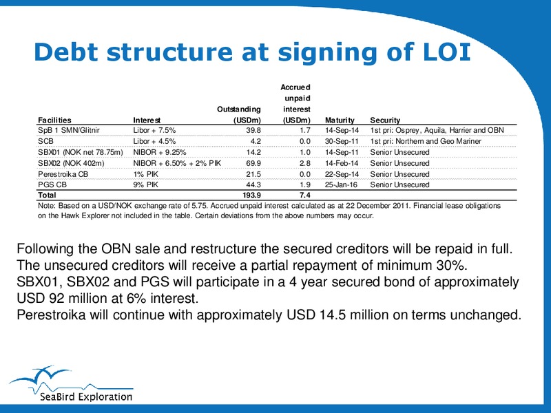 Q3 2011 EARNINGS CALL – Seabird Exploration Fz Llc – slide 15