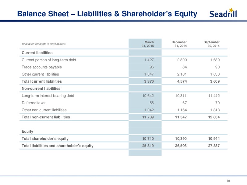 Q1 2015 Earnings Call – Seadrill Limited – slide 18