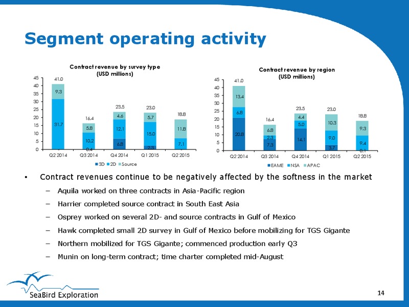 Q2 2015 Results – Seabird Exploration Fz Llc – slide 13