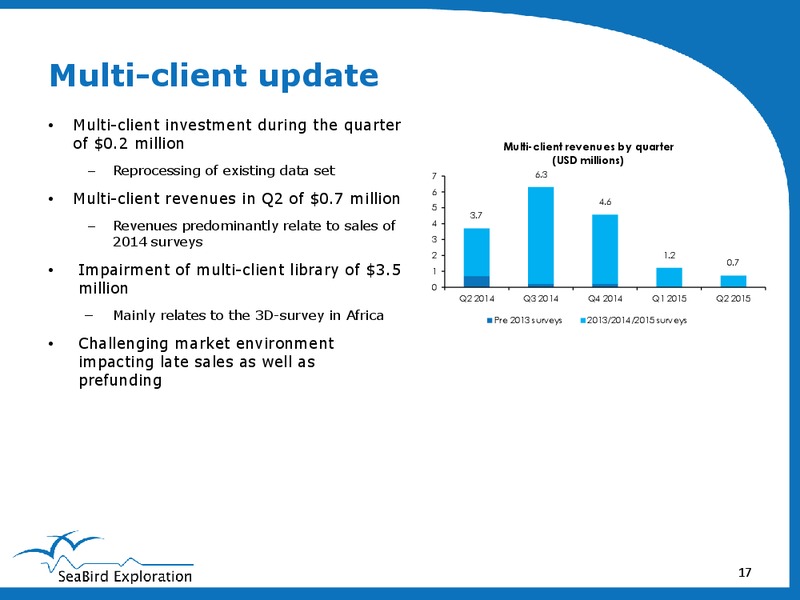 Q2 2015 Results – Seabird Exploration Fz Llc – slide 16