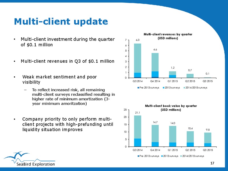 3Q 2015 Earnings Review – Seabird Exploration Fz Llc – slide 16
